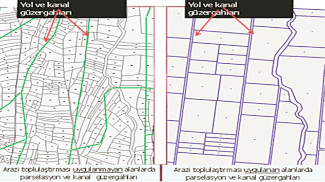 Arazi Toplulaştırmasının Önemi ve Yararları