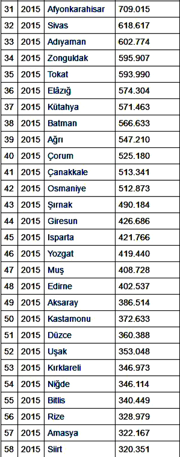 bsehir