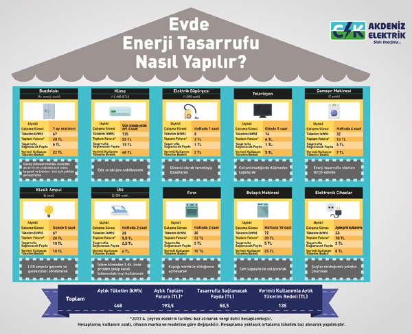 CKAkdeniz_AHaber_infografik_a4_BASKIYA