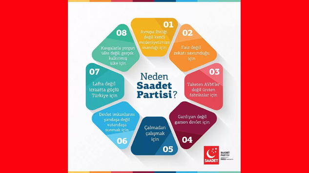 NEDEN SAADET PARTİSİ?