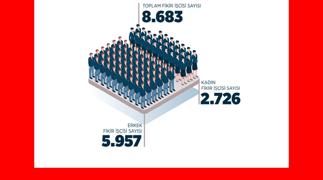 Basın İlan Kurumu, 2018 basın çalışanları istatistikleri açıklandı