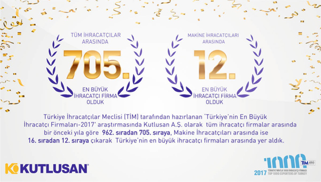 KUTLUSAN, Türkiye’nin en büyük ihracatçıları arasında