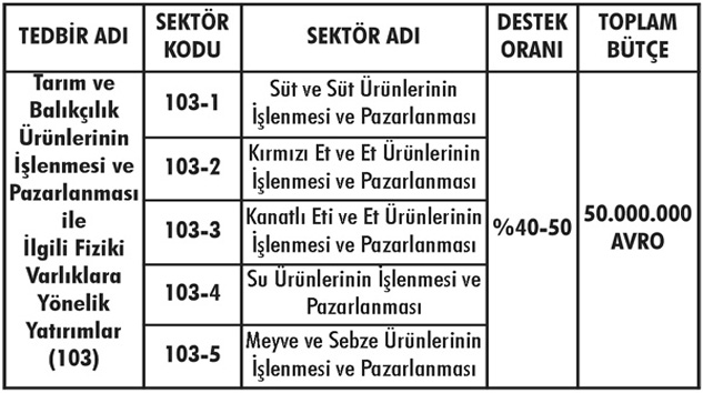 TKDK SEKİZİNCİ BAŞVURU ÇAĞRI İLANI’na çıktı