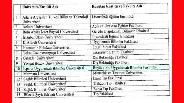 Yalvaç’ın fakülte kararı Resmi Gazete’de yayımlandı