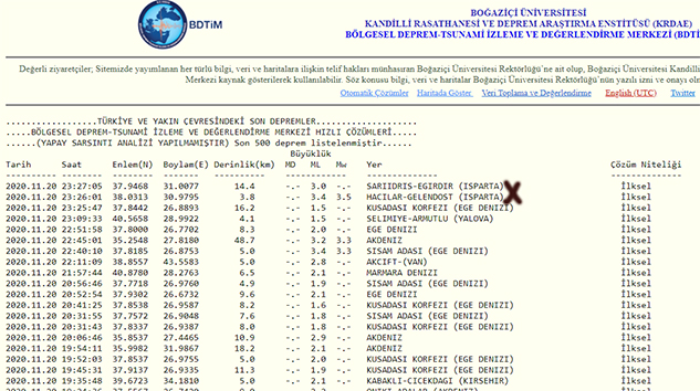 3,4 ve 3,0’lık iki deprem korku yarattı