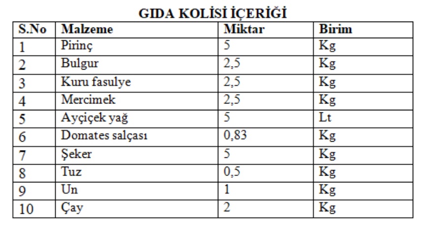 Yalvaç SYDV’den İzmir için destek çağrısı