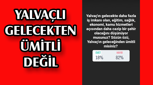 Beş Yalvaçlı’dan dördü gelecekten ümitli değil