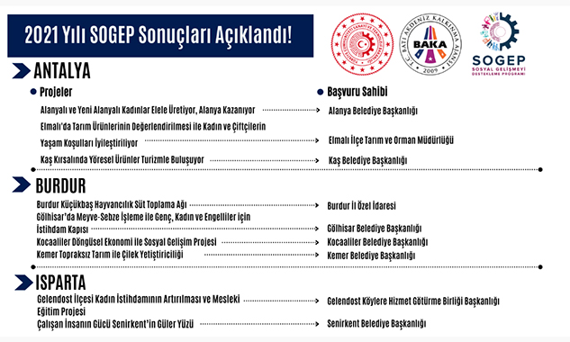 BAKA 2021 Yılı SOGEP Sonuçları Açıklandı