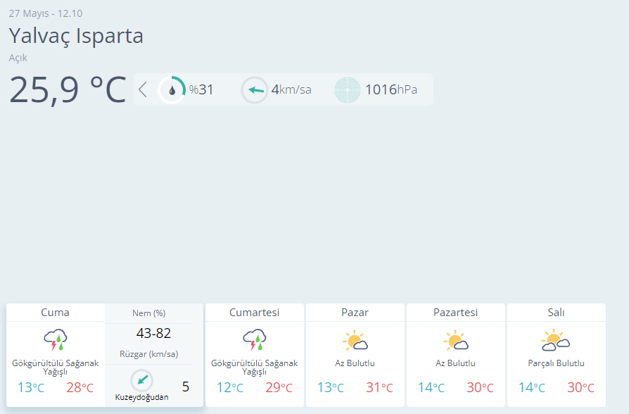 Meteorolojiden şimdi de sıcaklık uyarısı