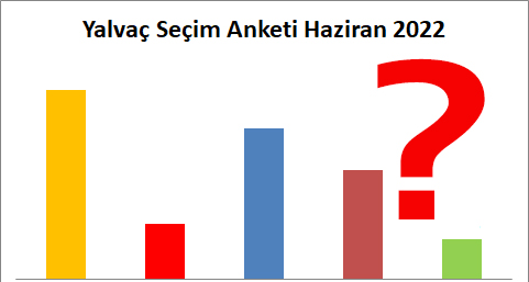 Yalvaç seçim anketinden isim isim sonuçlar