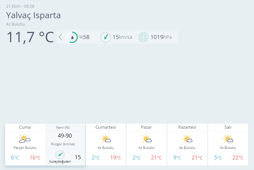 Meteorolojiden soğuk ve don uyarısı