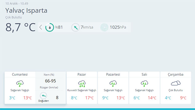 Meteorolojiden kuvvetli yağış uyarısı