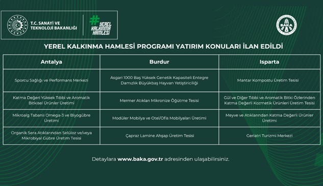 Antalya, Isparta ve Burdur İçin Stratejik Yatırım Konuları Açıklandı