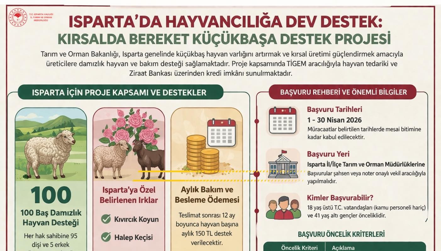 Kırsalda Bereket Küçükbaşa Destek Projesi başvuruları başladı