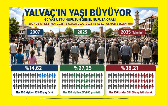 Yalvaç’ta yaşlı nüfusu katlanarak artıyor, YAŞLI DOSTU ŞEHİR olmaya hazırlanmalıyız