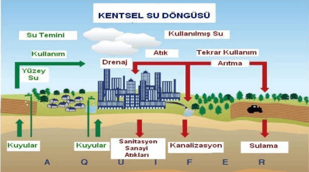 Su kıtlığı büyüyor, şehirlerde verimli su yönetimi her zamankinden daha kritik…
