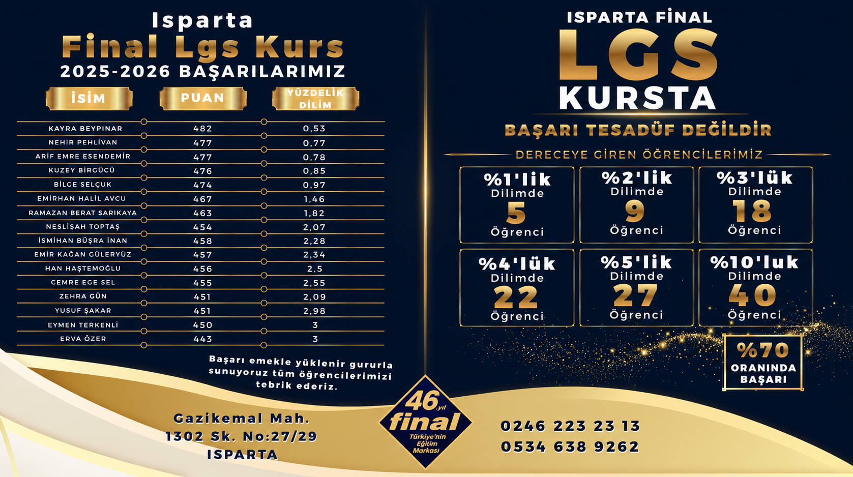 Isparta Final Kurs Merkezi’nden gurur tablosu!