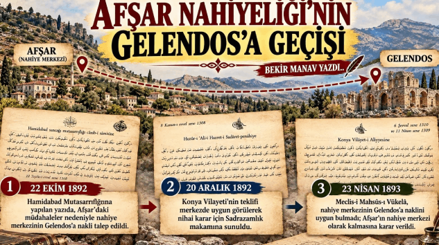 Bekir Manav Yazdı: AFŞAR NAHİYELİĞİ’NİN GELENDOS’A GEÇİŞİ